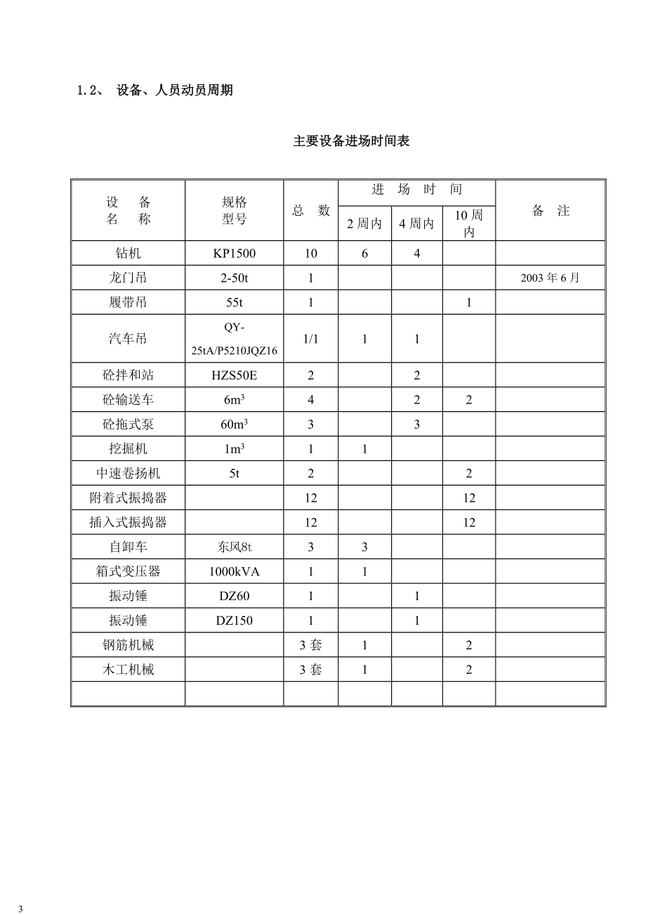 亳阜高速4标施工组织建议书(终稿).docx_第3页