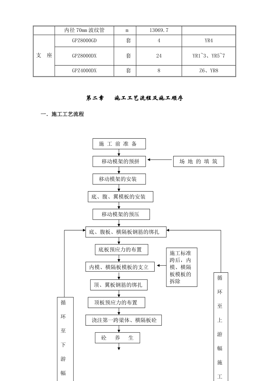 某大桥施工组织设计.docx_第2页