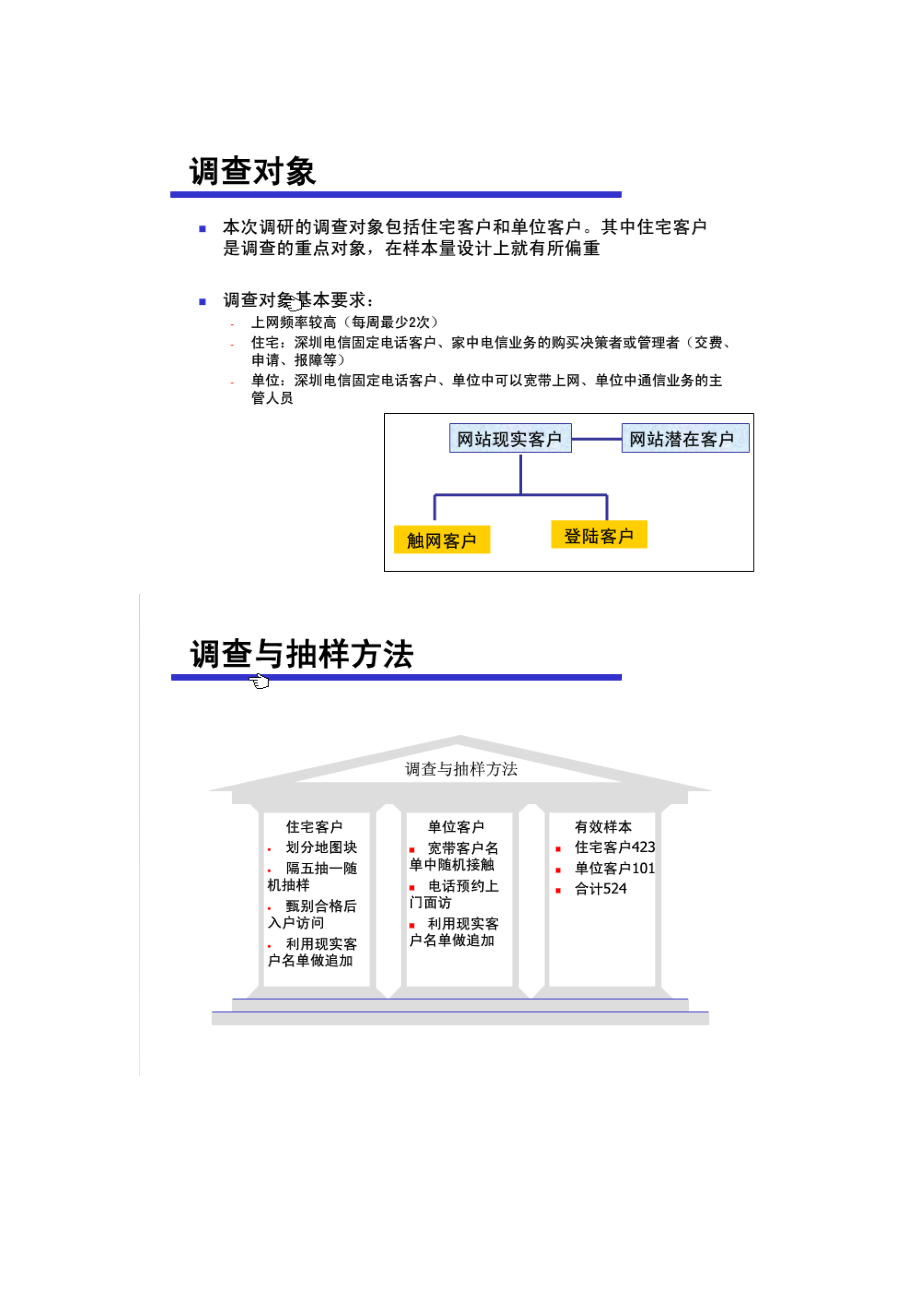 电信深圳公司网上营业厅用户调查研究报告.docx_第3页