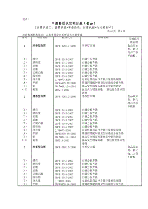 食品项目表.docx