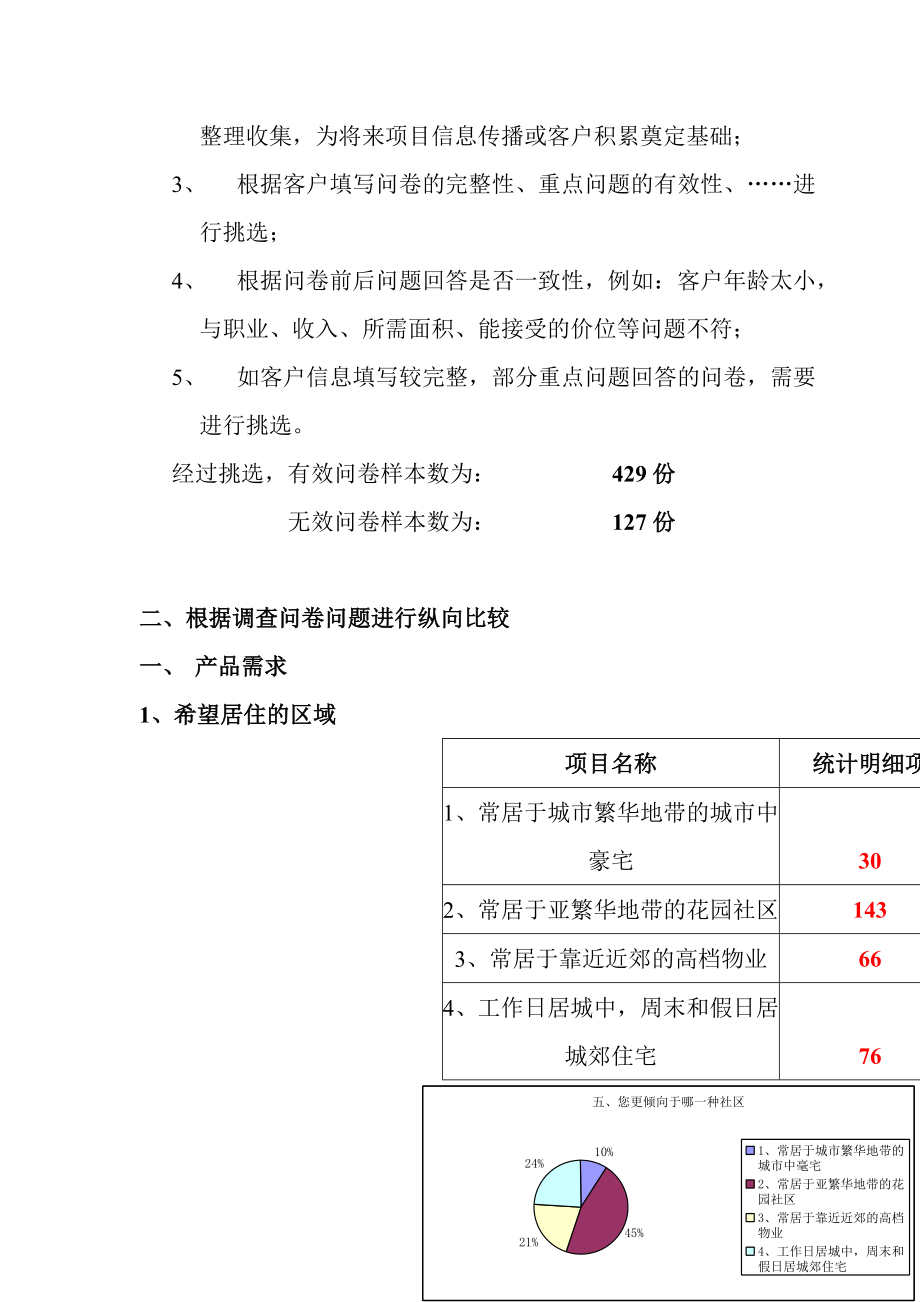 锦枫国际花园房展会客户问卷调查分析数据.docx_第3页