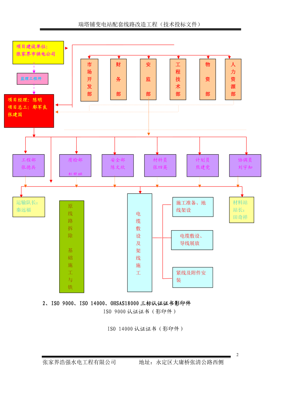 电力投标文件技术标.docx_第3页