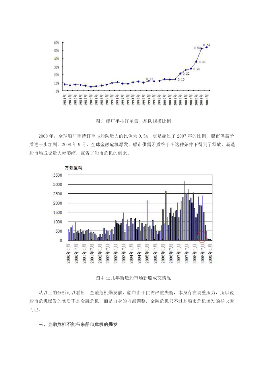 关于本轮船市危机的几点认识.docx_第3页