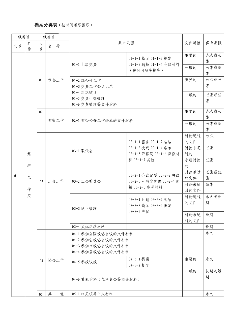 档案按时间顺序排序分类表.doc_第1页