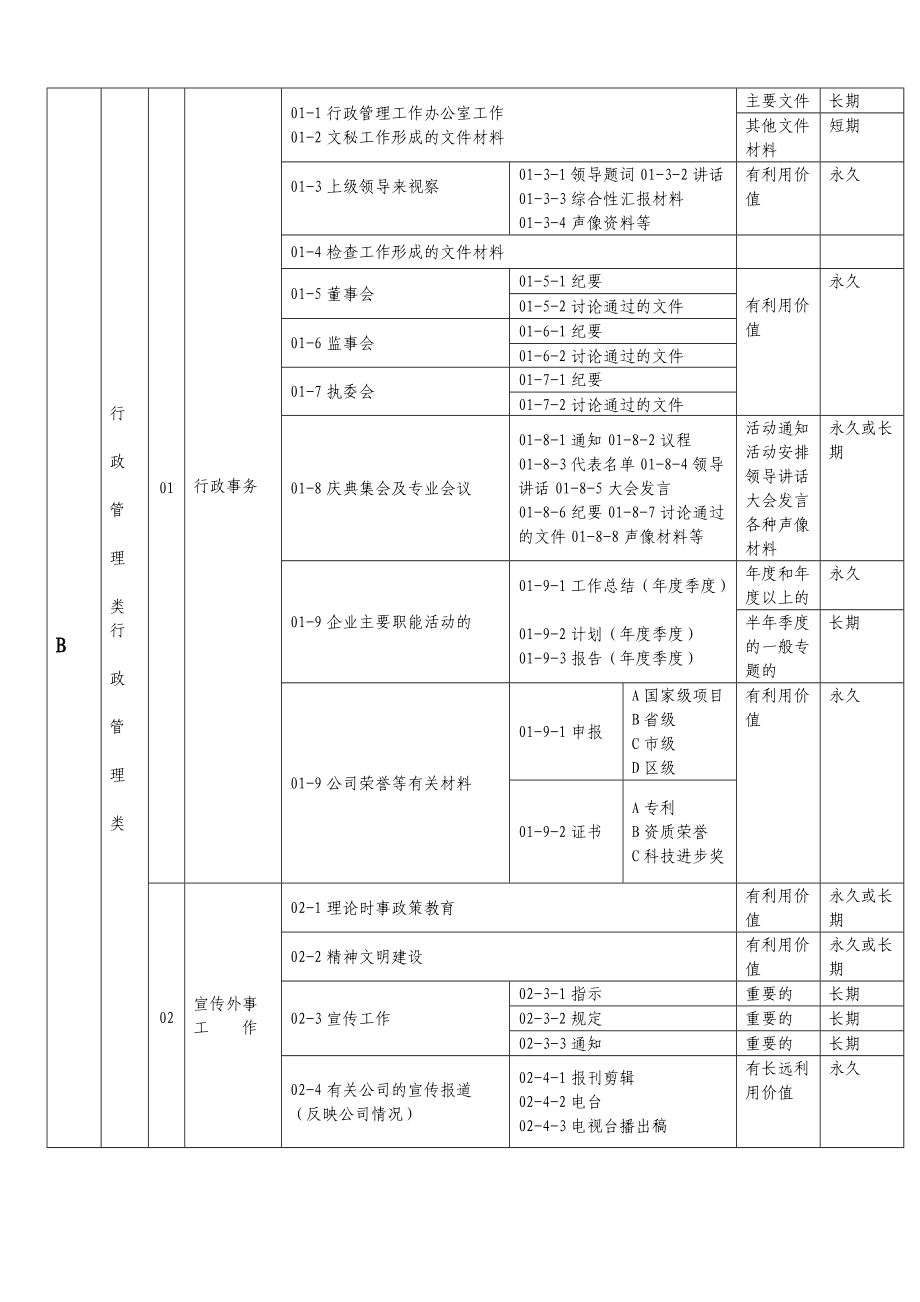 档案按时间顺序排序分类表.doc_第2页