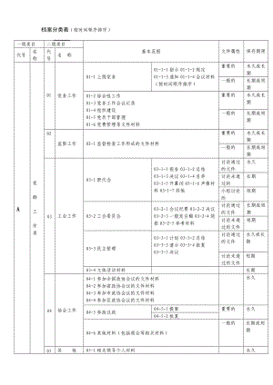 档案按时间顺序排序分类表.doc