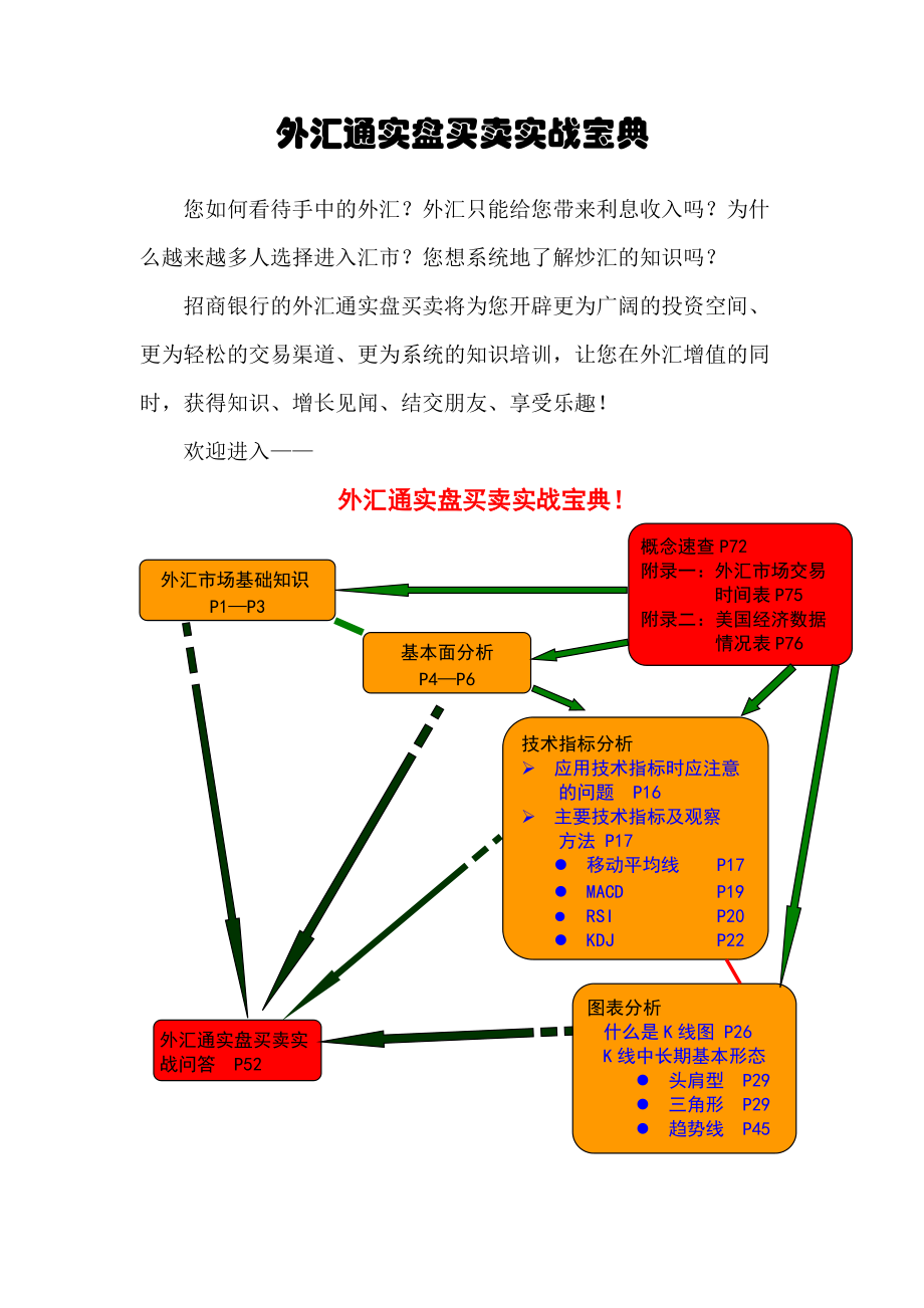 招商银行《金葵花炒汇宝典》.docx_第1页