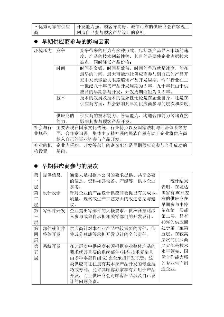 采购战略与供应商管理战略.docx_第3页