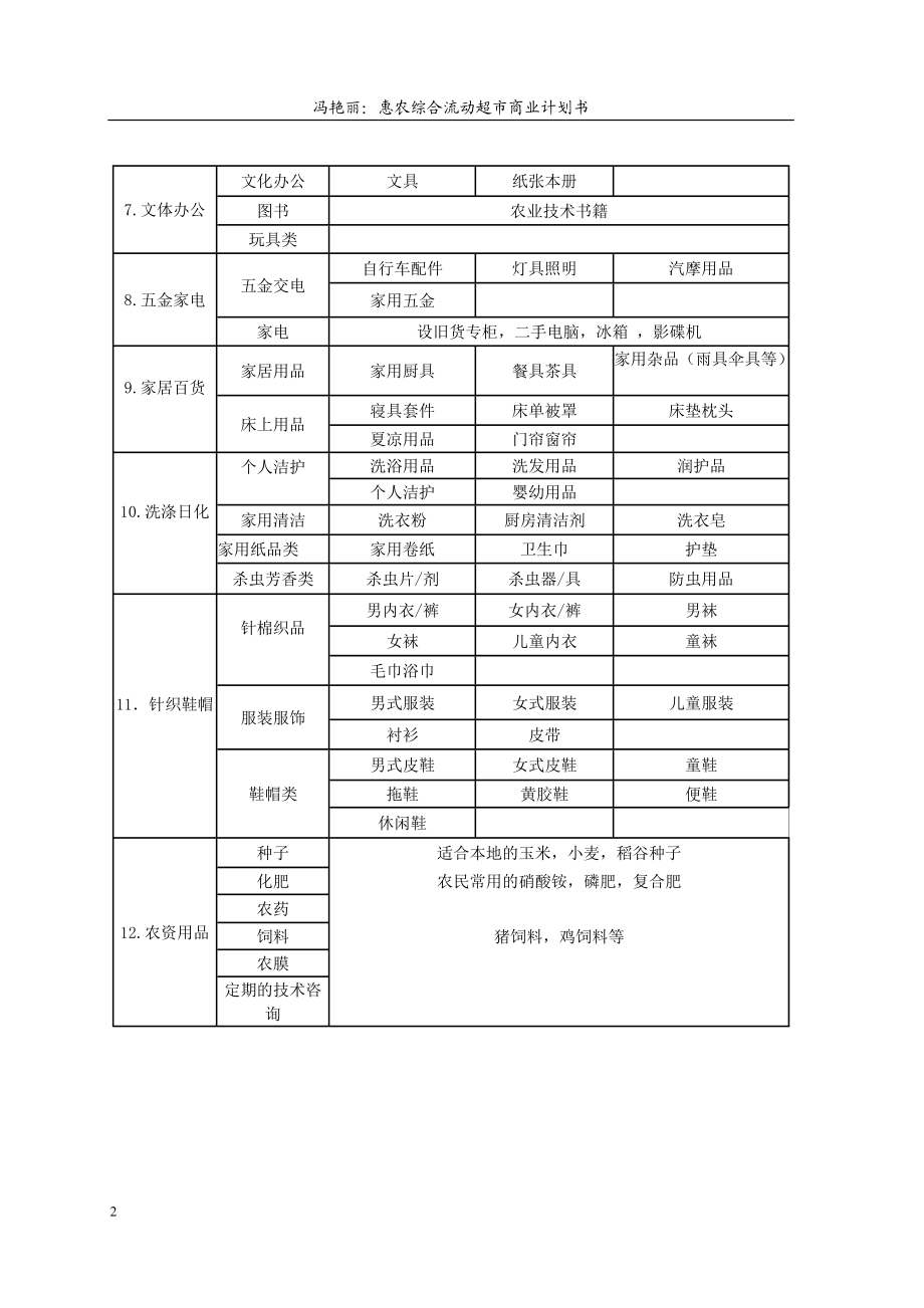 流动超市商业计划书.docx_第2页