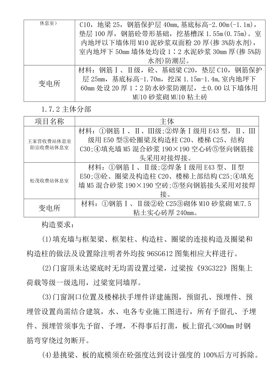 某高速公路施工组织设计概要.docx_第2页