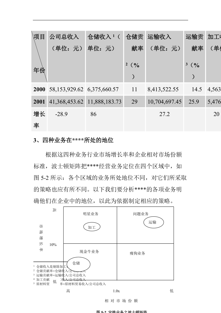 第五部分 业务分战略及其相关措施1.docx_第3页