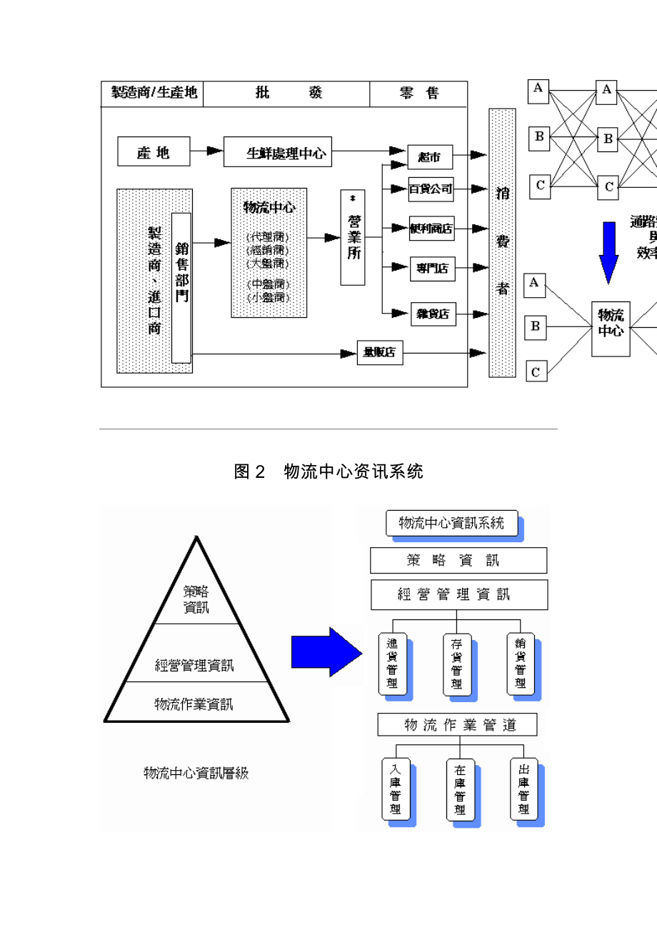 企业物流中心储位管理.docx_第2页