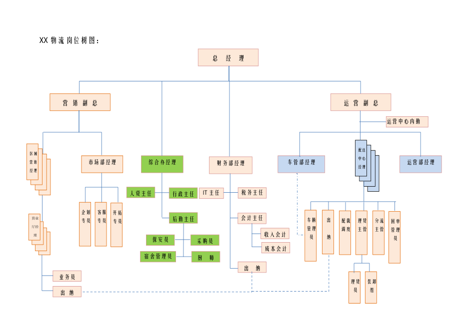 组织架构手册(更新版).docx_第2页