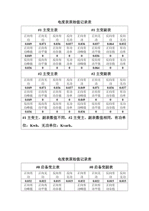 某菜市场施工组织设计.docx