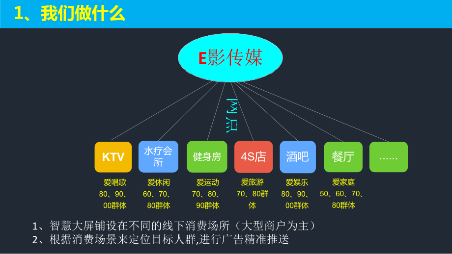 某传媒项目商业计划书（DOC 18页）.docx_第2页