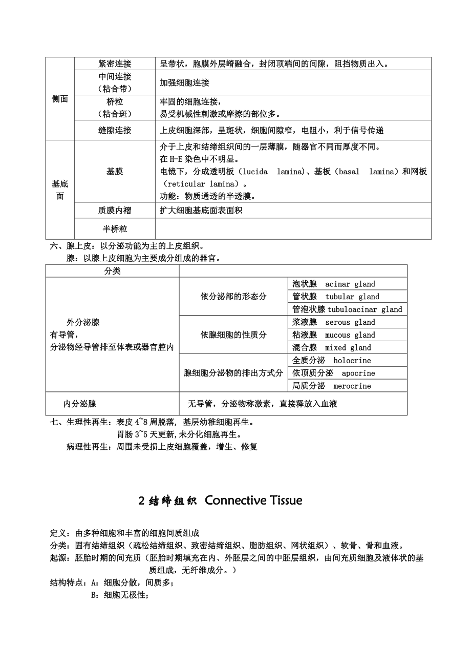 组织学与胚胎学重点.docx_第2页