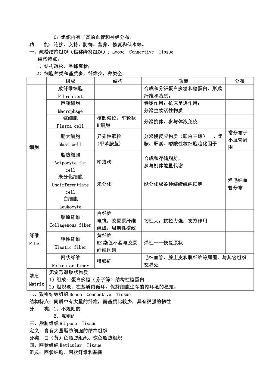 组织学与胚胎学重点.docx_第3页