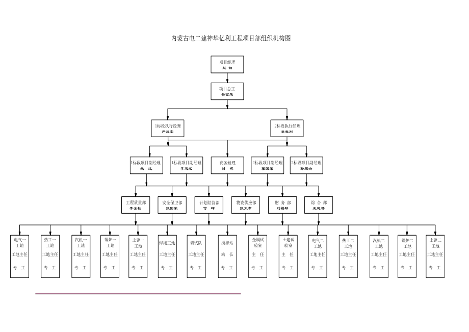 房土建及安装标段施工组织设计方案.docx_第3页