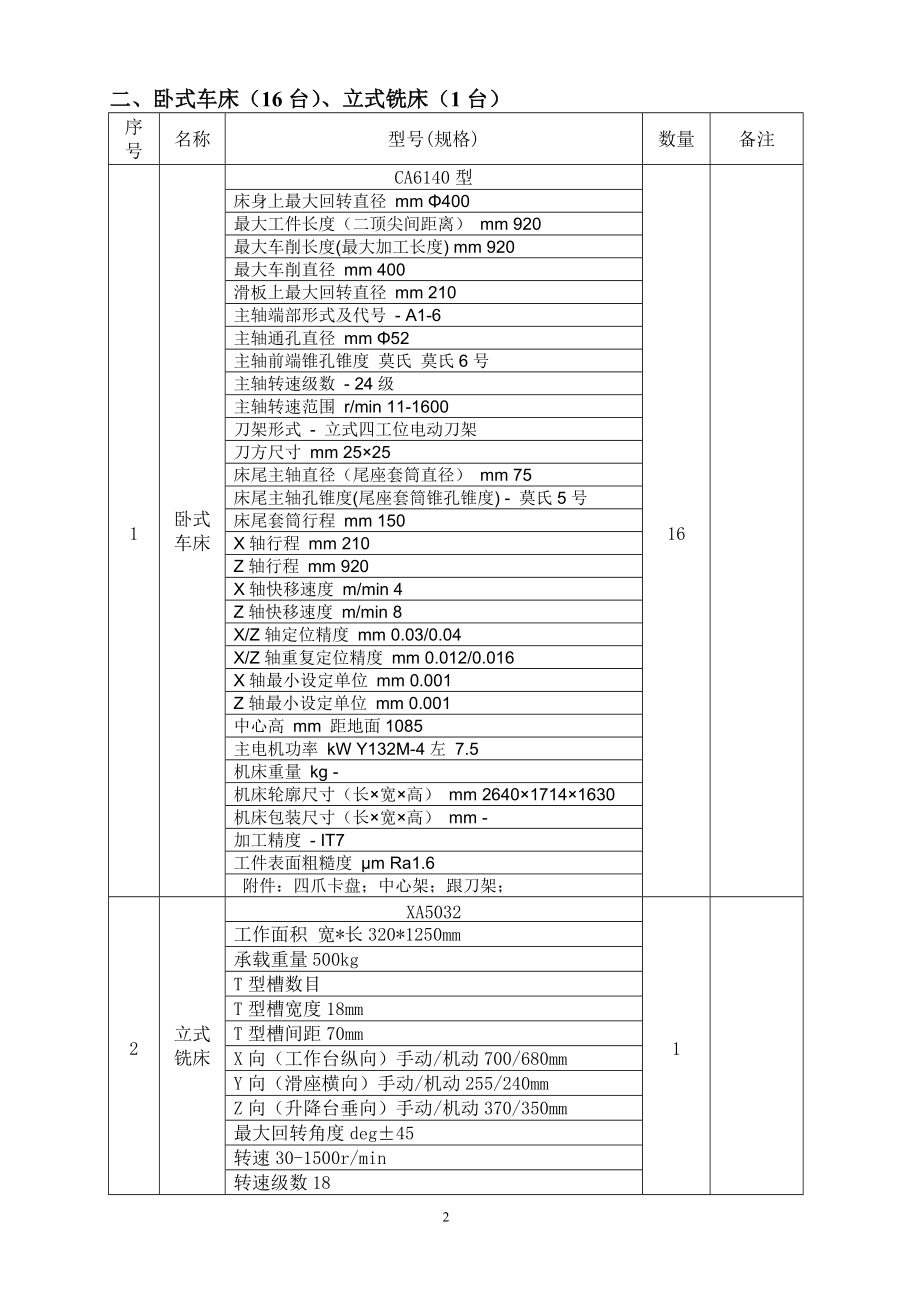 公示内容-河南招标采购网.docx_第2页