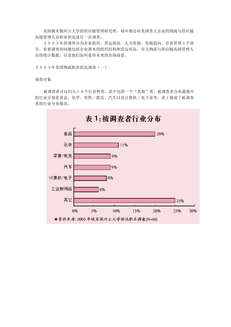 美国物流职业状况调查(1).docx_第1页