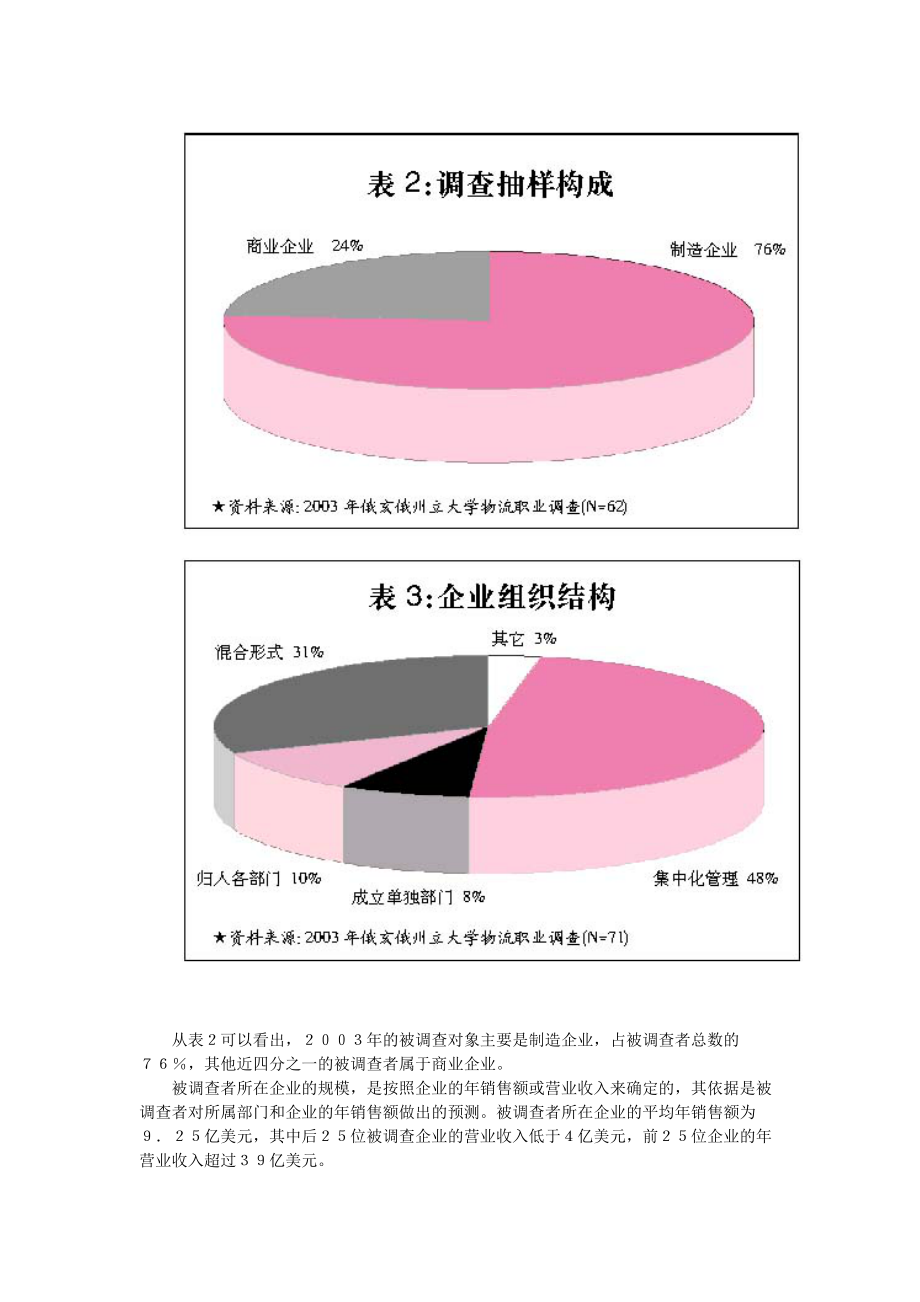 美国物流职业状况调查(1).docx_第2页