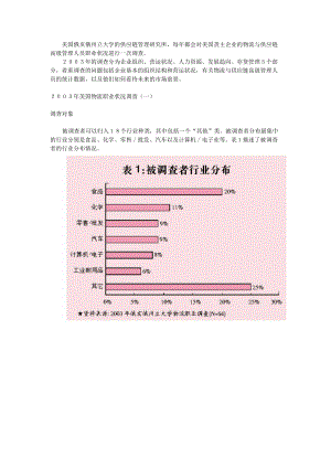 美国物流职业状况调查(1).docx