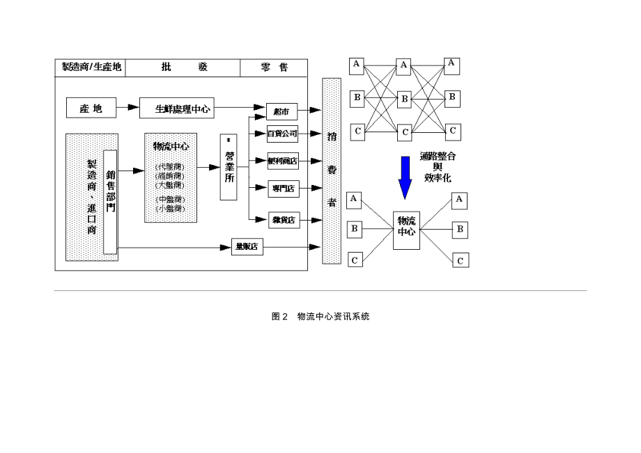 物流中心储位管理基本知识概述.docx_第2页