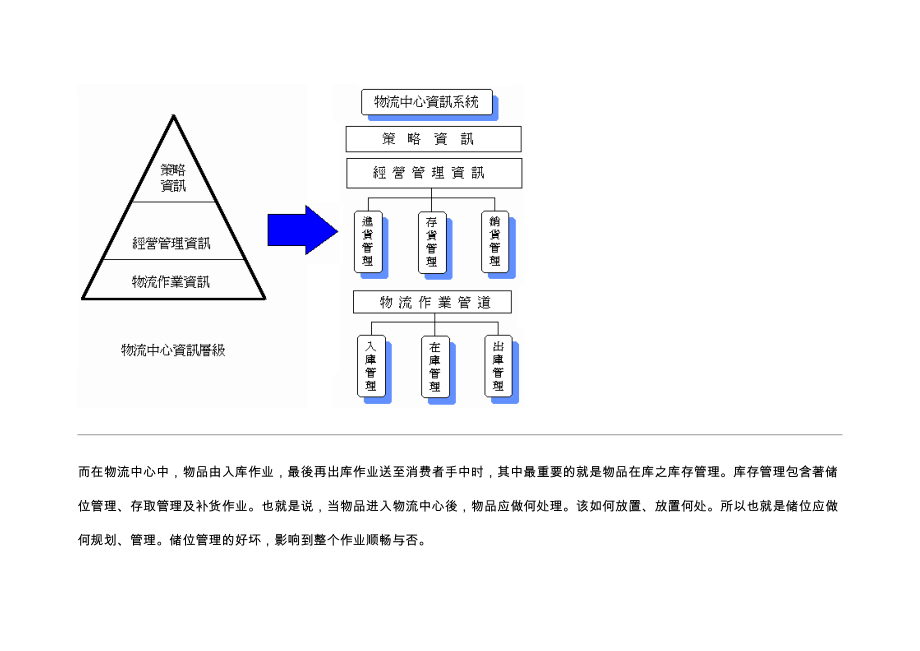 物流中心储位管理基本知识概述.docx_第3页