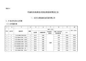 中直机关电梯定点供应商投标情况汇总.docx