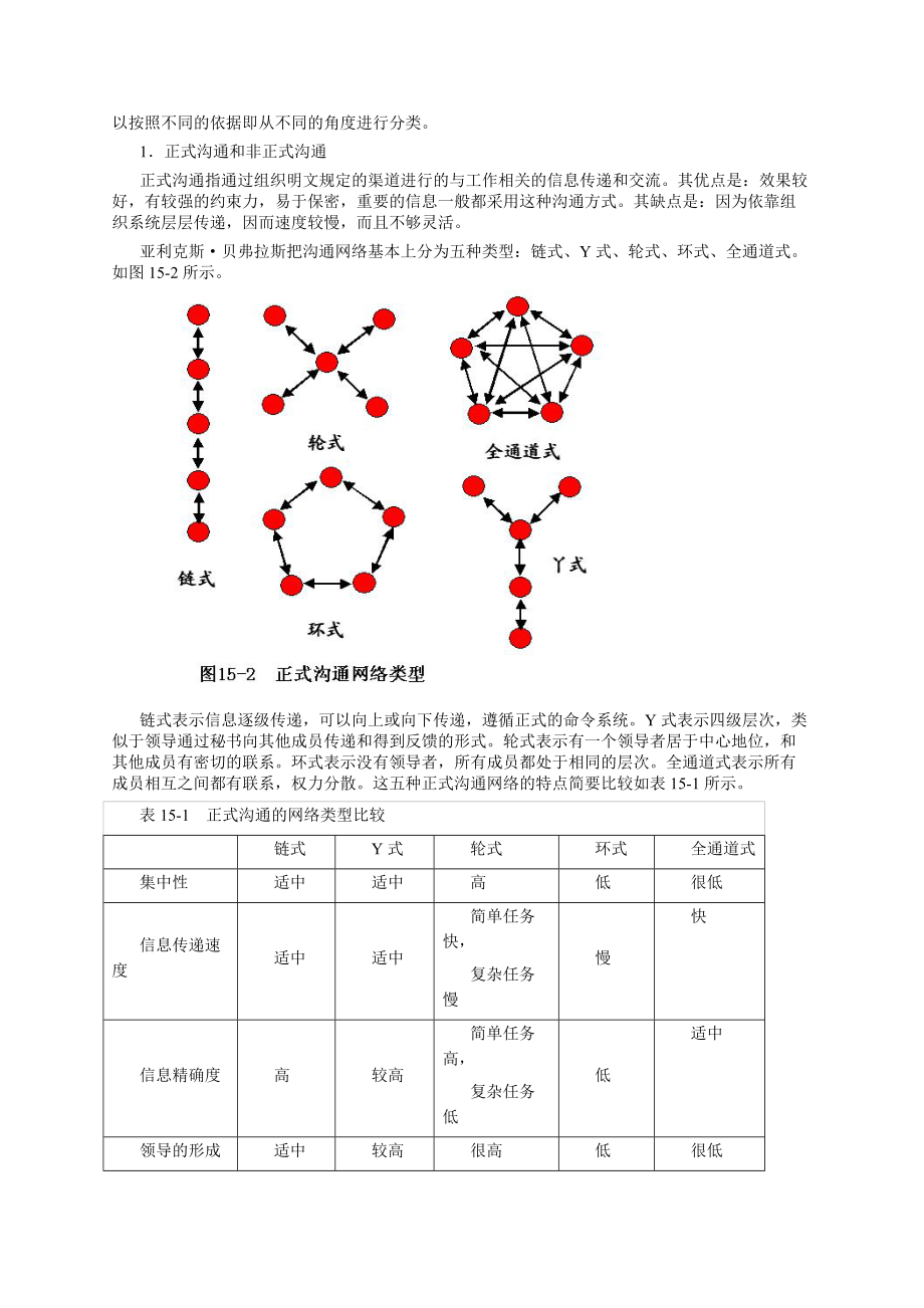 组织行为学讲义第十五章.docx_第2页