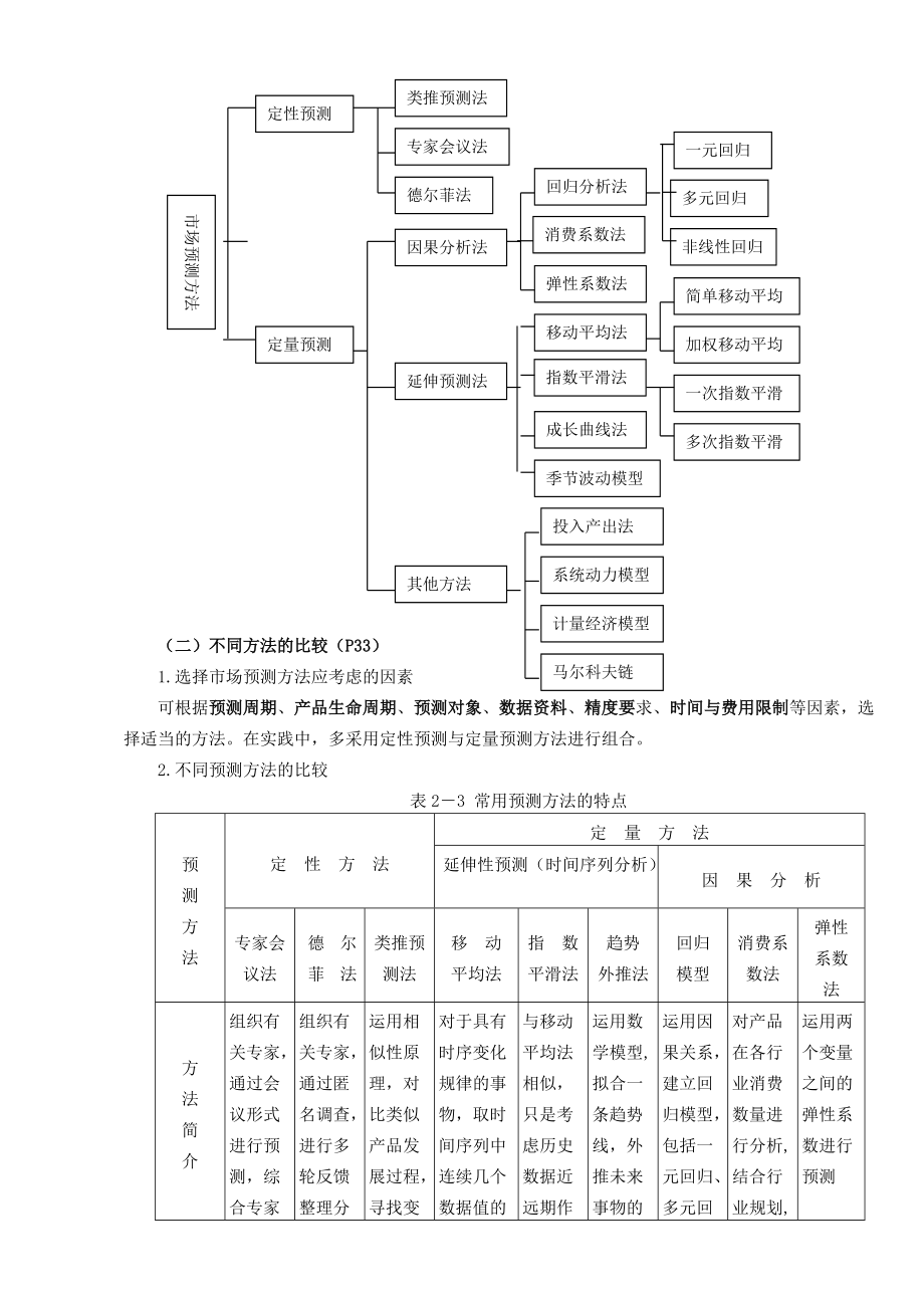 项目决策分析与评价总结.docx_第2页