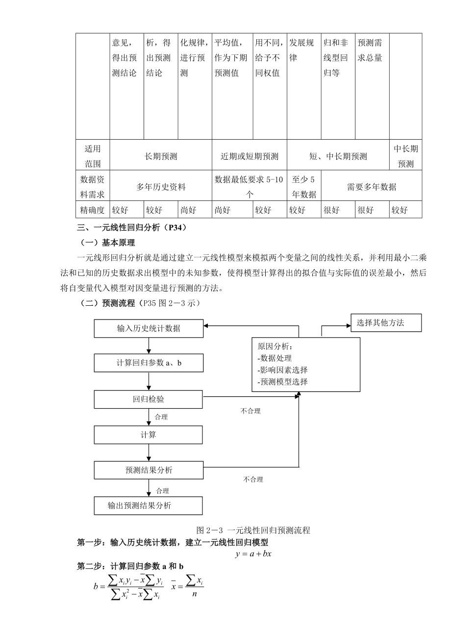 项目决策分析与评价总结.docx_第3页