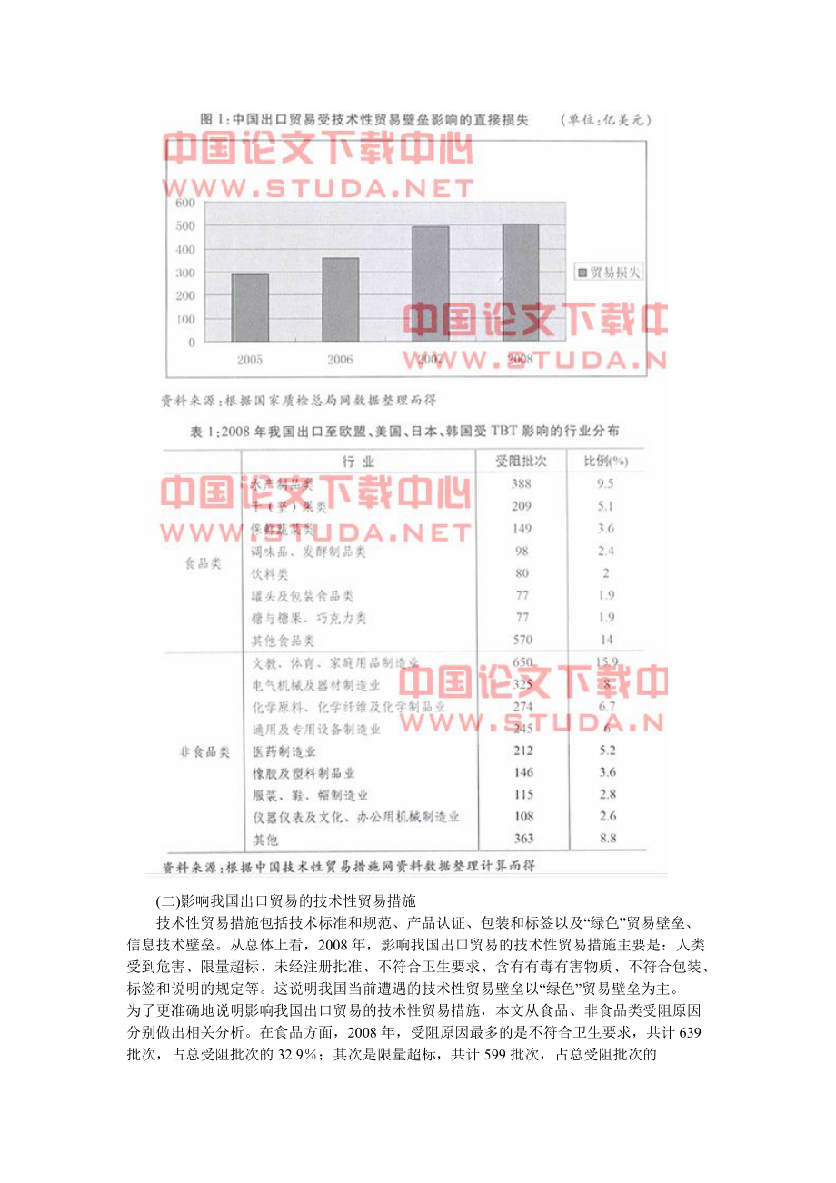 后危机时代的技术性贸易壁垒与应对.docx_第3页