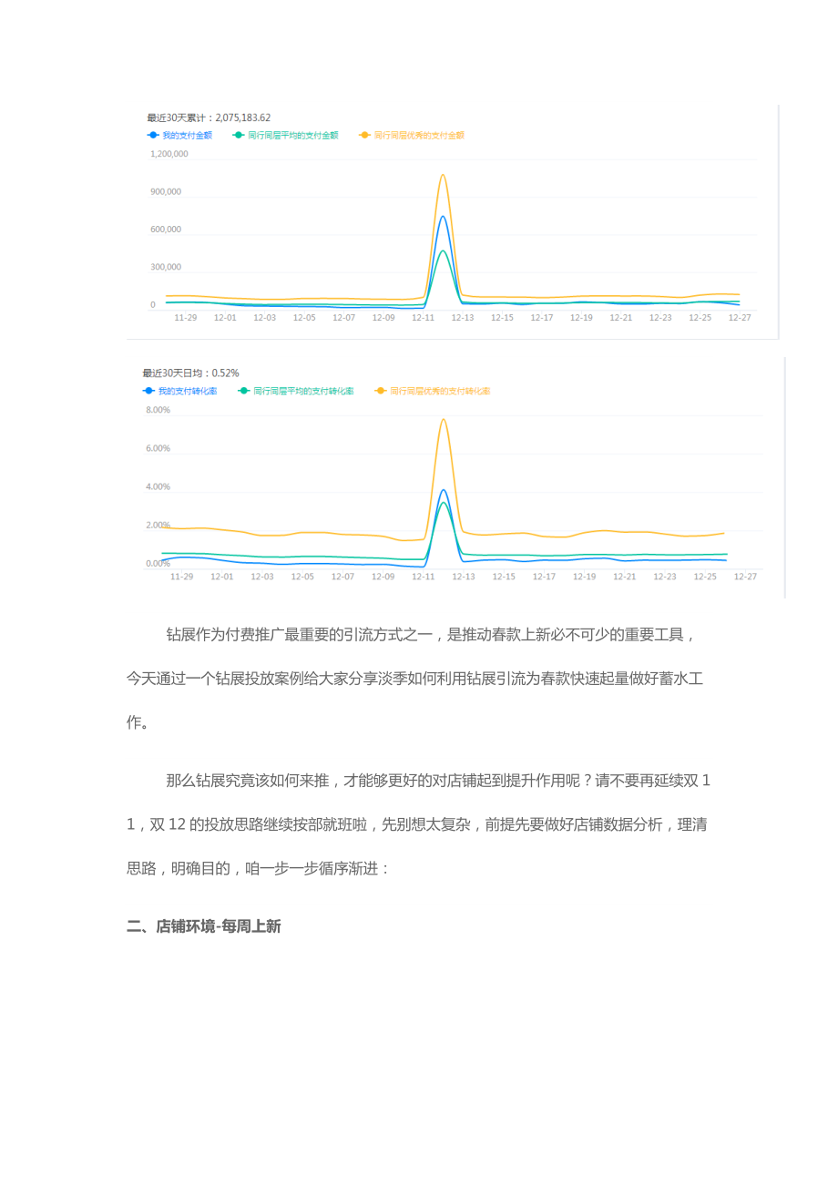 钻展运营让春款起量变得简单.docx_第2页