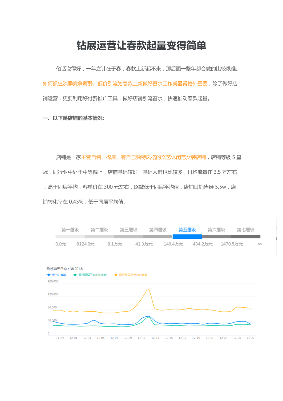 钻展运营让春款起量变得简单(DOC9页).docx_第1页