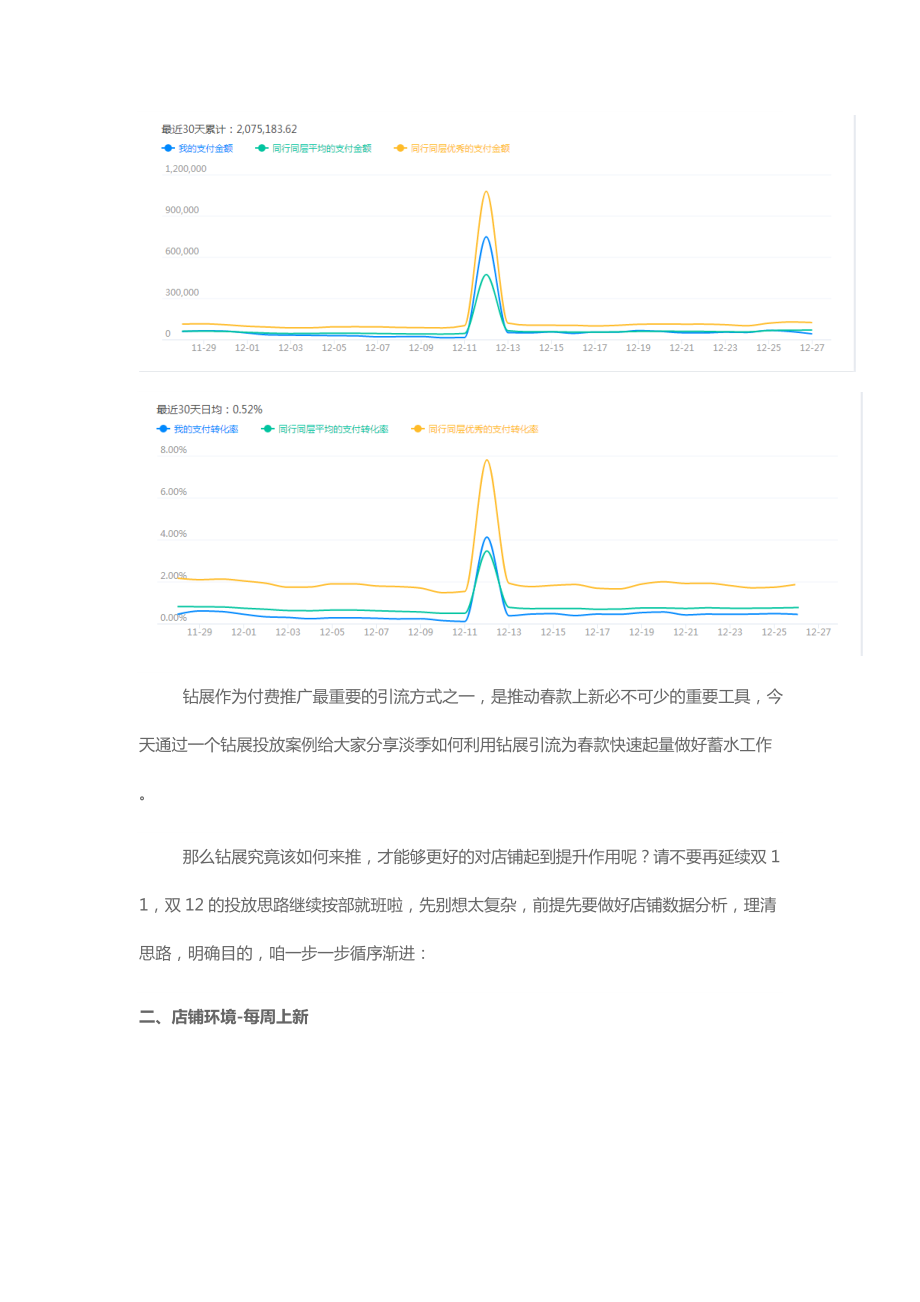 钻展运营让春款起量变得简单(DOC9页).docx_第2页