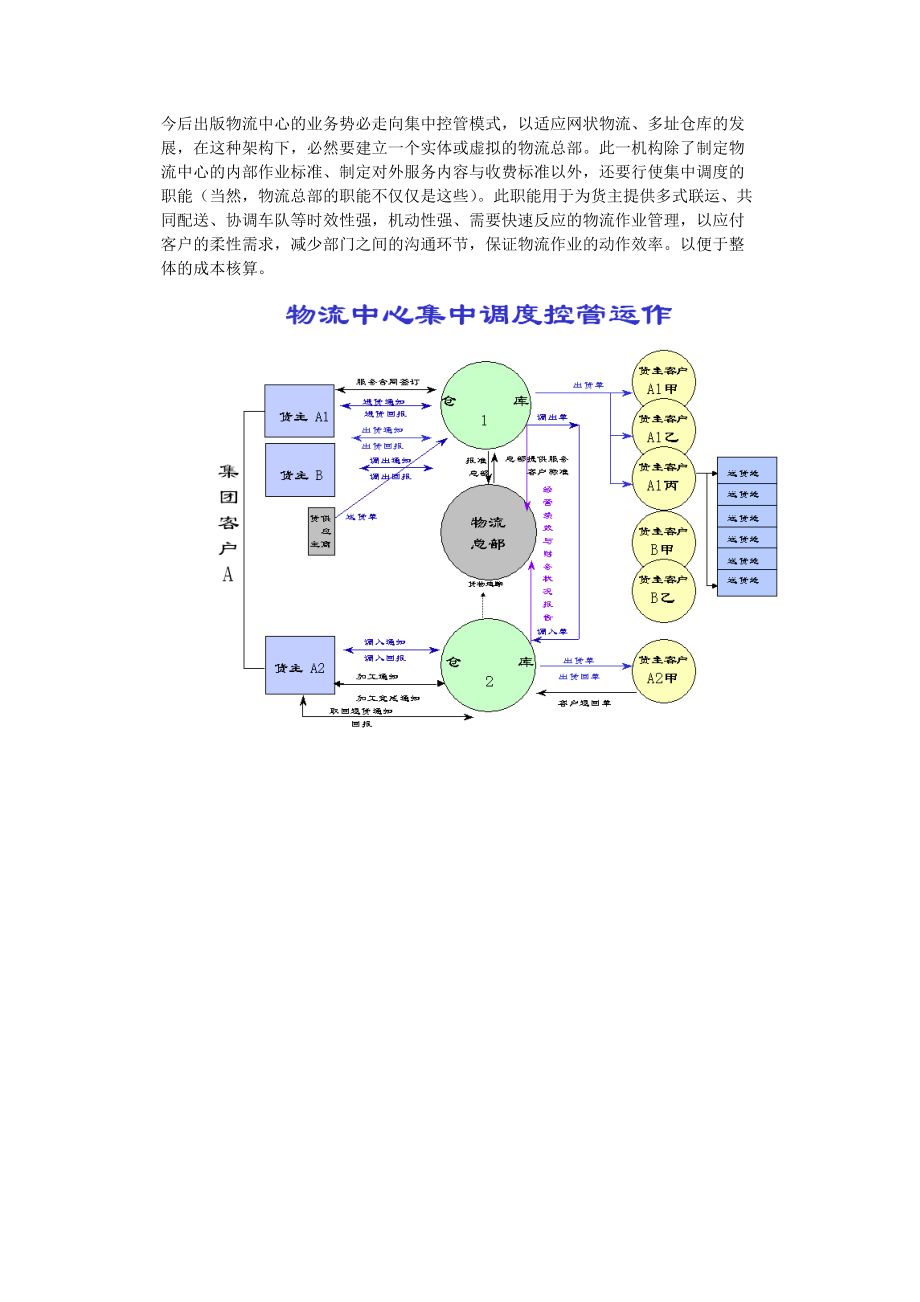 物流中心数据交换信息子系统.docx_第3页