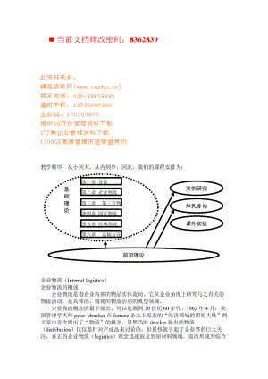 现代企业物流管理理论知识概述.docx