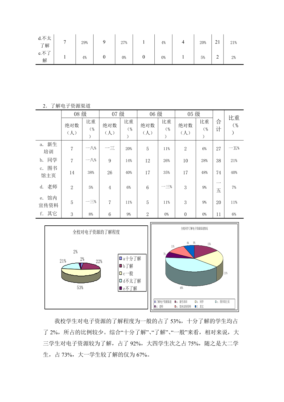 对图书馆电子资源读者利用及满意度调查报告.docx_第2页