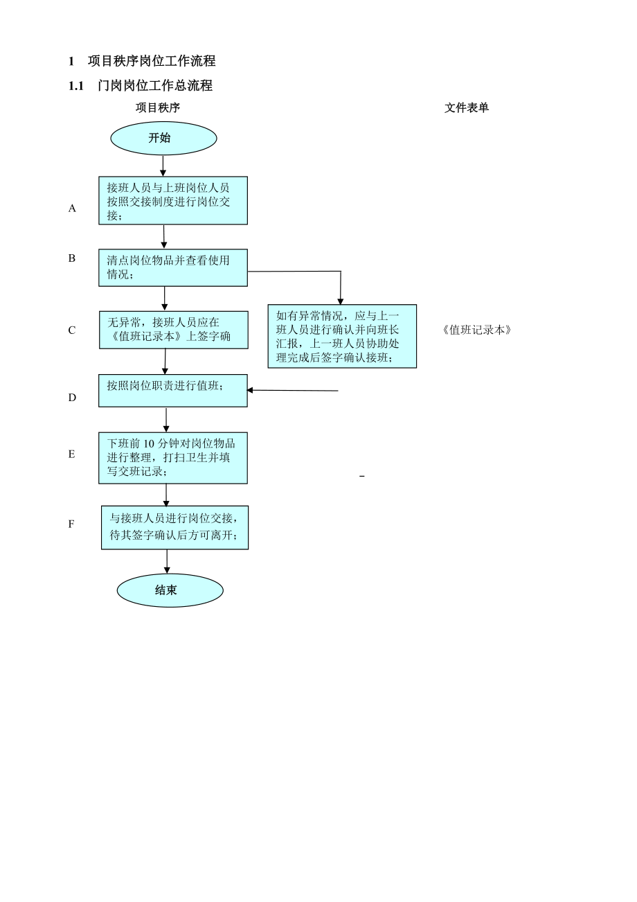 项目秩序流程模板(1).docx_第1页