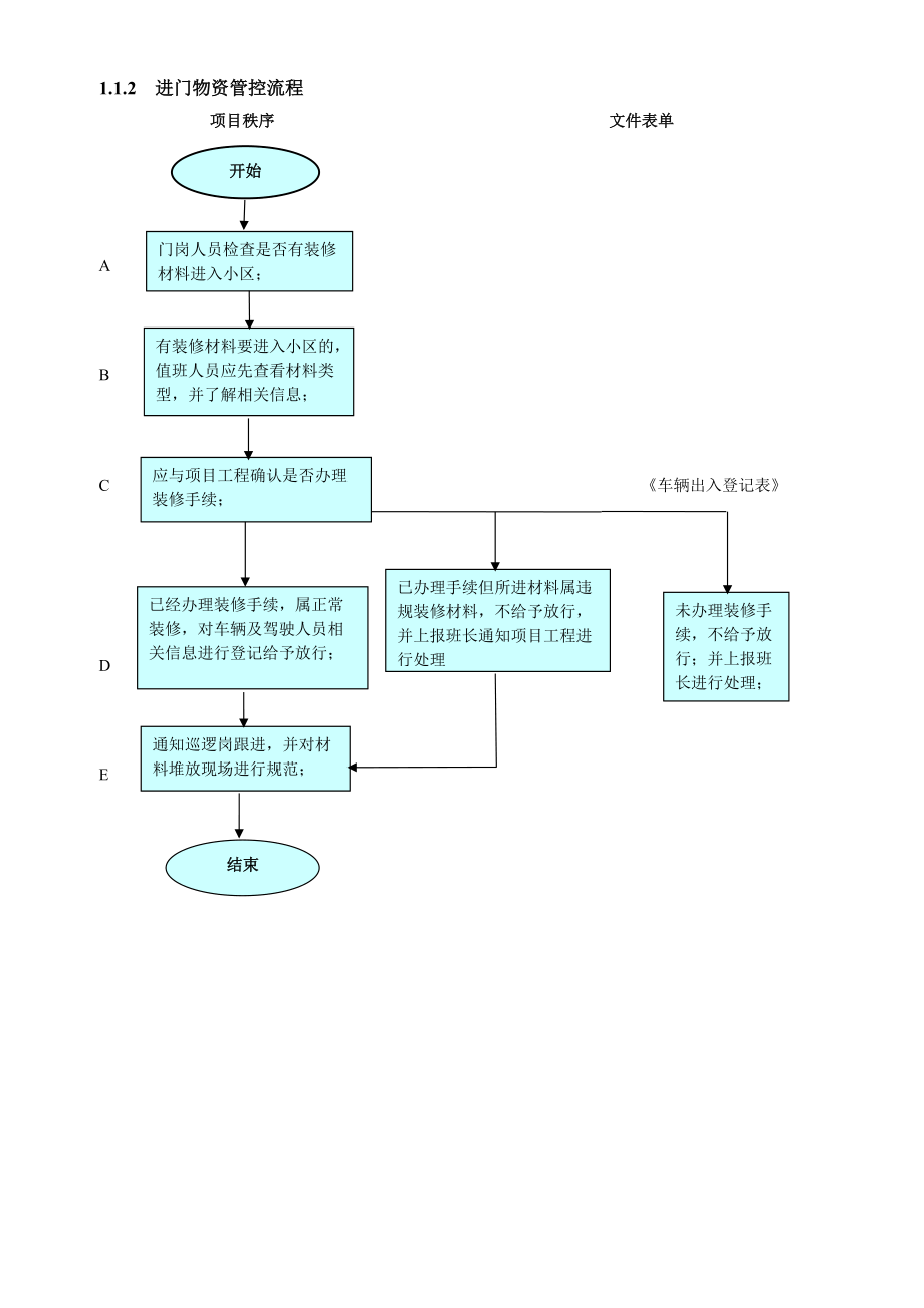 项目秩序流程模板(1).docx_第3页