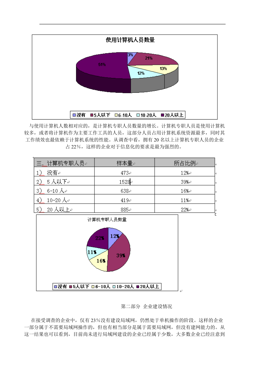 中小型企业信息化市场调查报告.docx_第3页