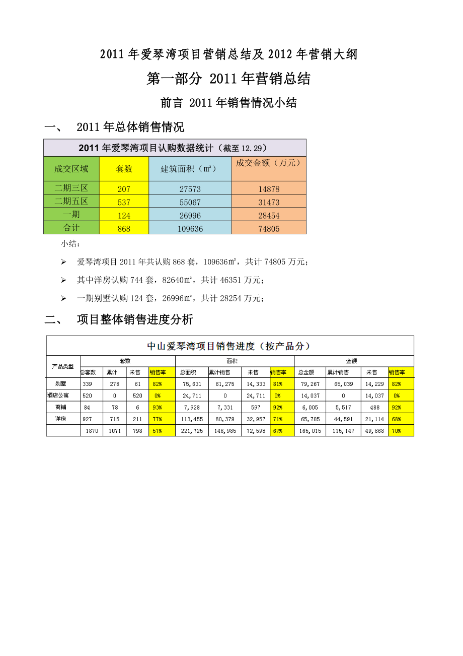 中山爱琴湾洋房项目营销总结_60页_调查研究报告.docx_第1页