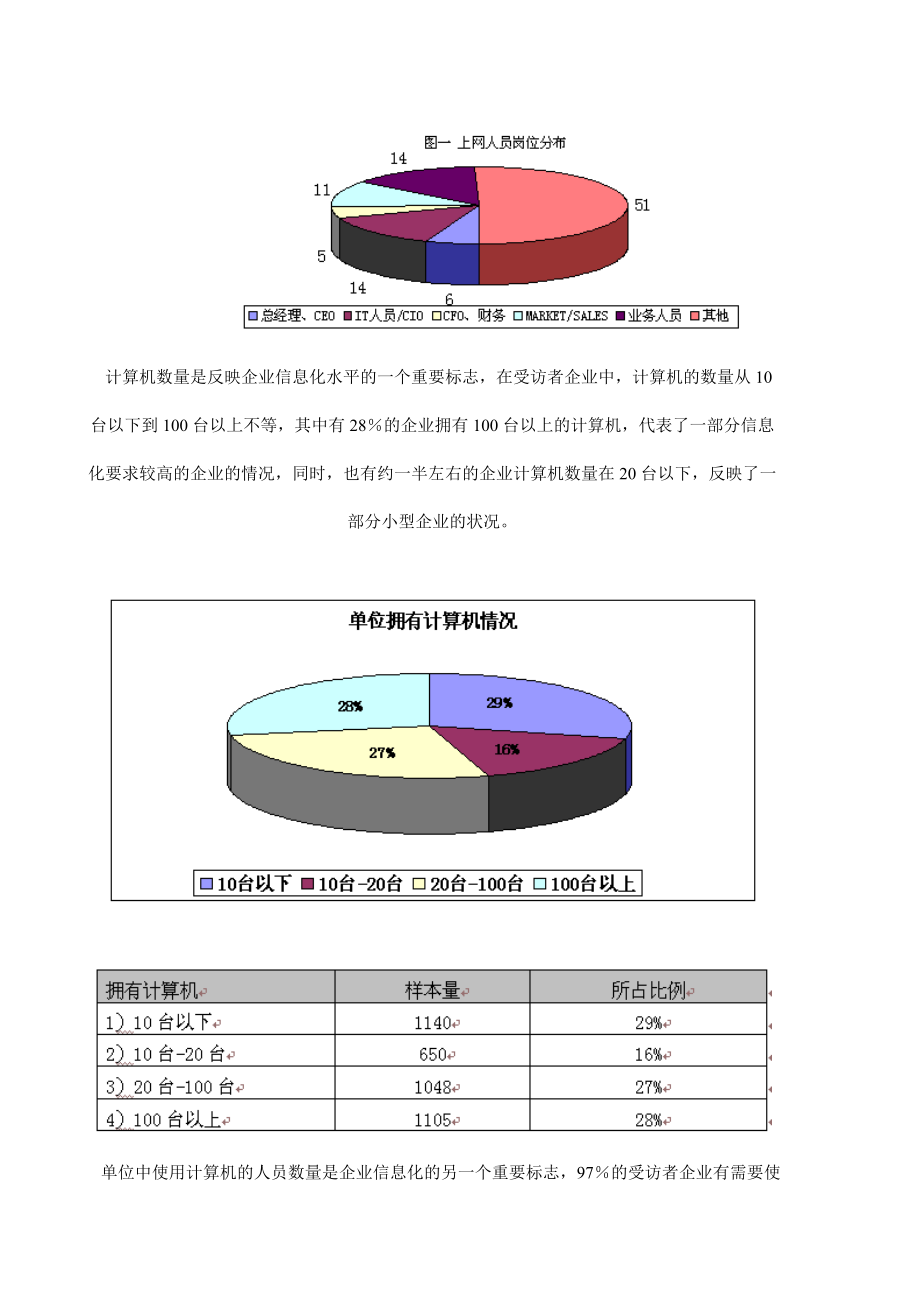 中小企业信息化调查报告分析.docx_第2页