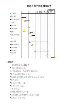 德州房地产市场调查研究报告.docx