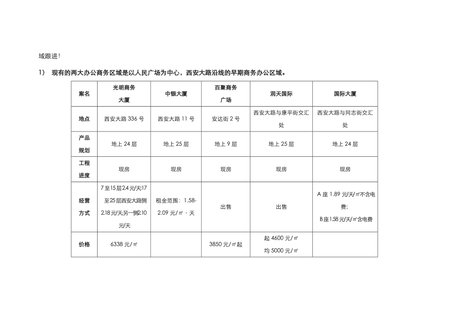 长春大街汇粮项目.docx_第3页