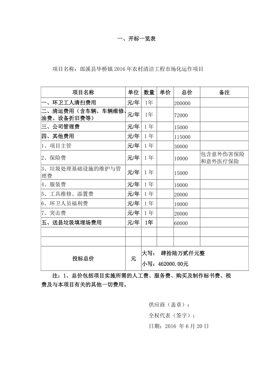 农村清洁工程市场化运作项目投标文件.docx_第3页