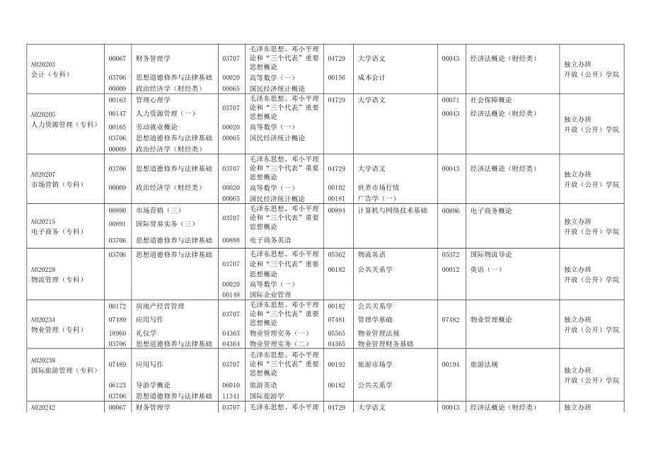 自学考试全国统考课程时间安排表.docx_第3页