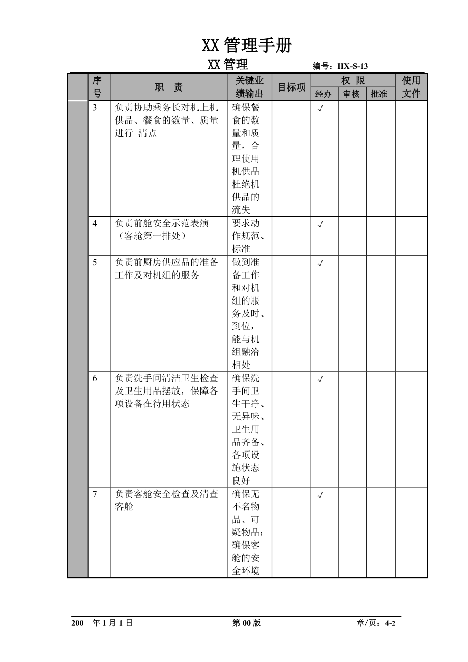 某航空物流公司空姐职位说明书及关键绩效标准.docx_第2页