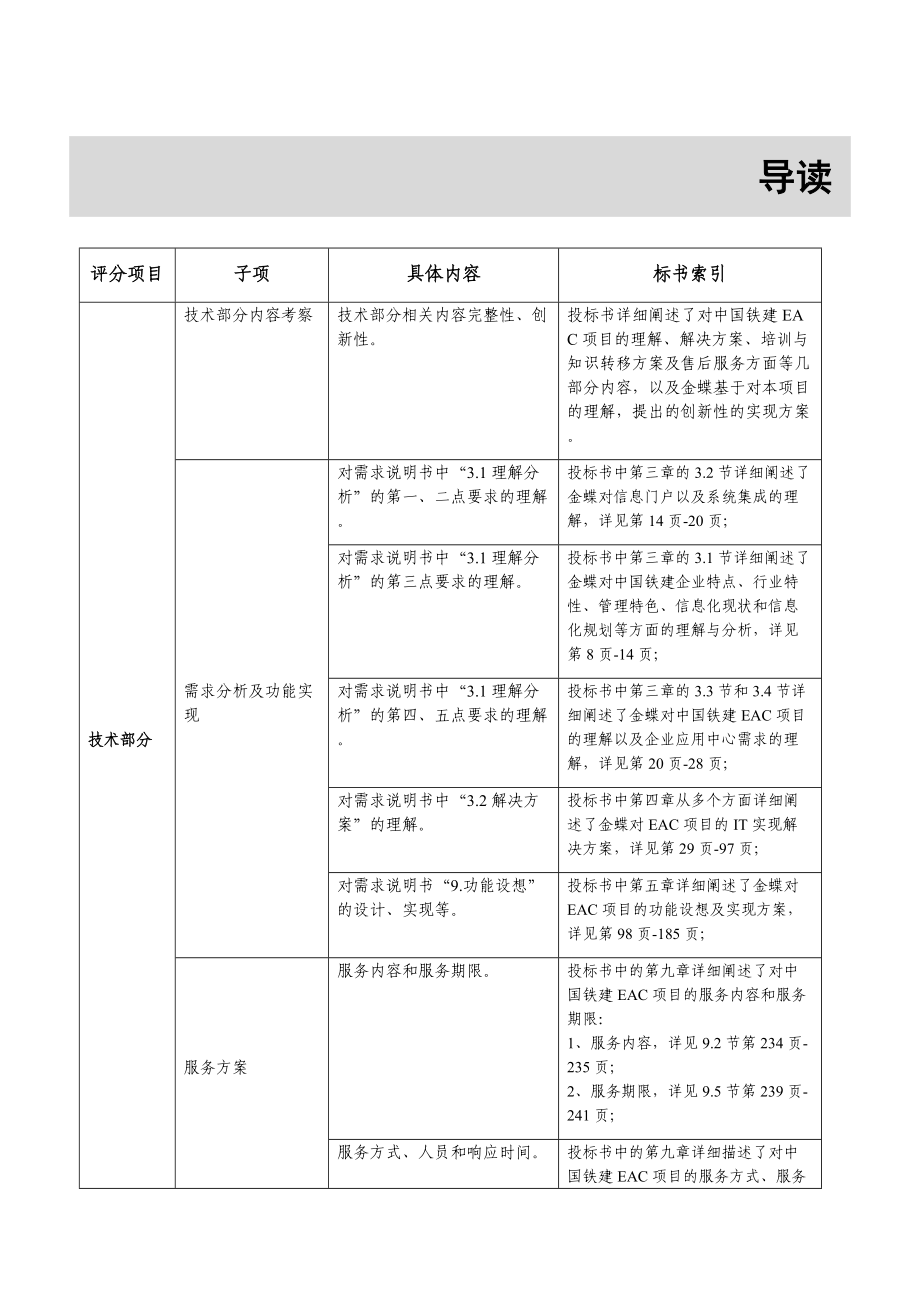 某企业应用中心建设项目投标书技术卷.docx_第3页